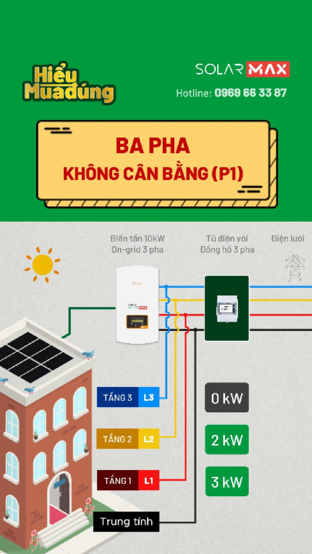 3 pha không cân bằng - P1